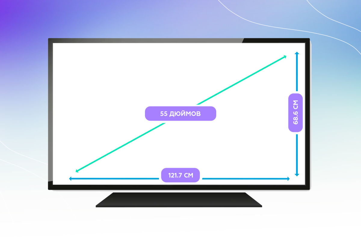 Как выбрать телевизор? | Техпорт — интернет-магазин бытовой техники | Дзен