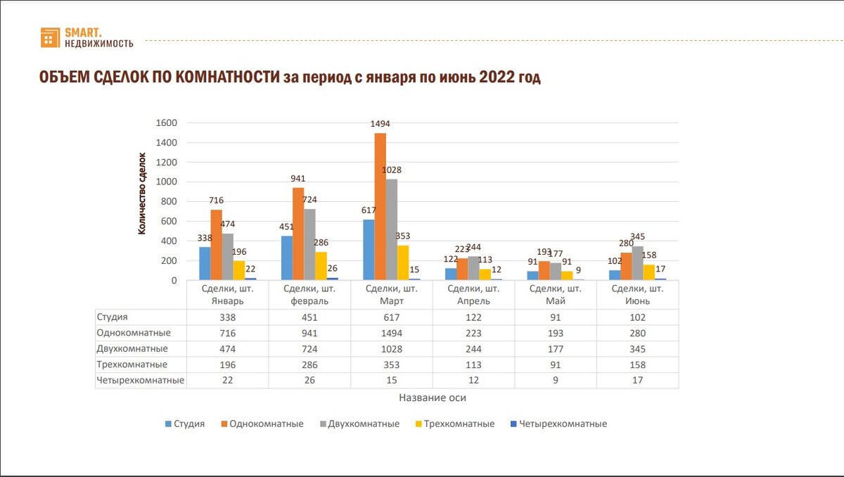 Анализ полугодия