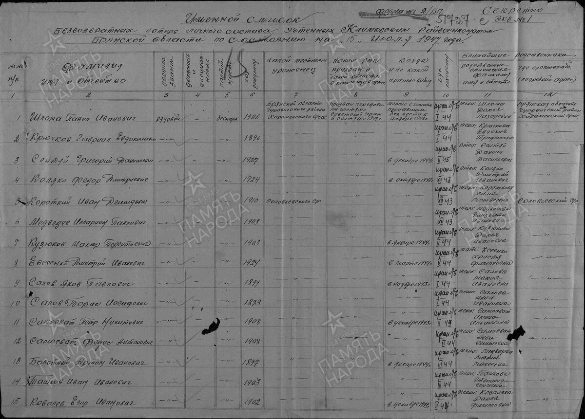 1947 год, список потерь по Климовскому району: Ташков Иван Иванович