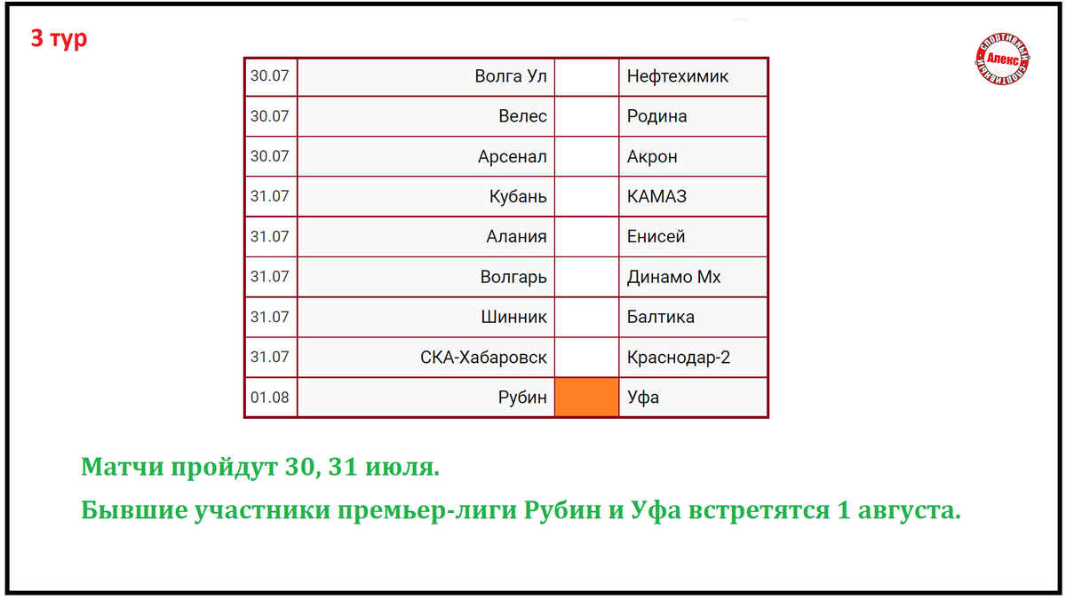 Рубин турнирная таблица на сегодня Рубин чемпион! ч.2 футбол Форум