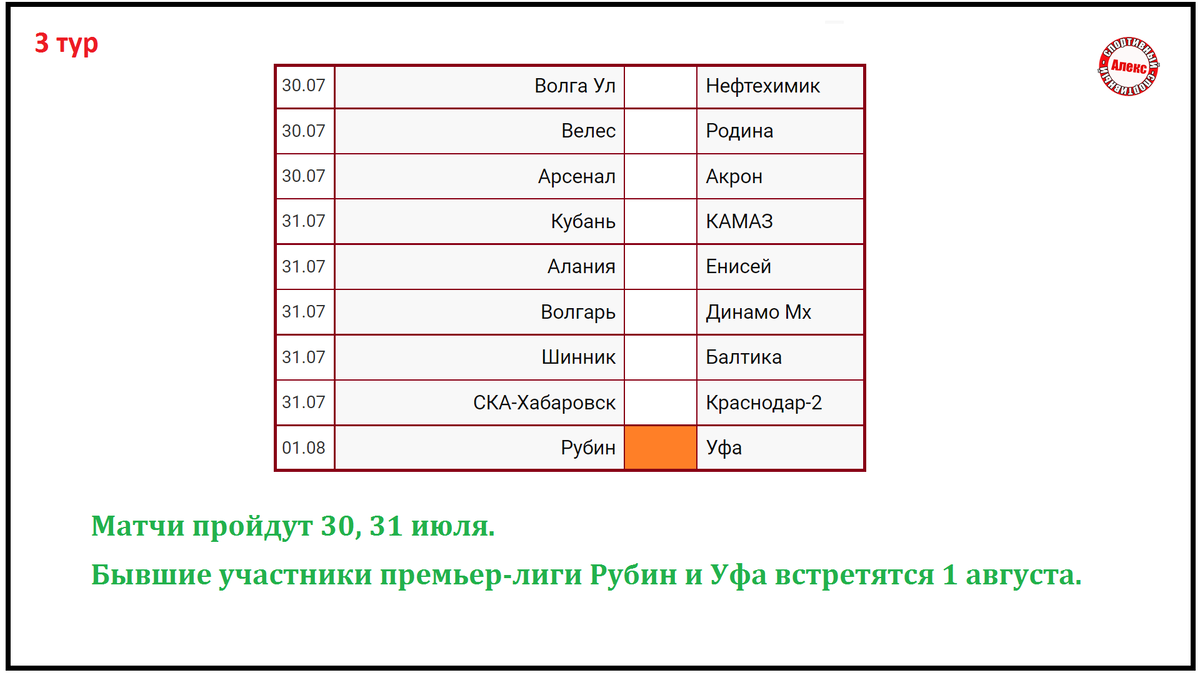 Футбол России. ФНЛ. 2 тур. Результаты. Таблица. Расписание. | Алекс  Спортивный * Футбол | Дзен