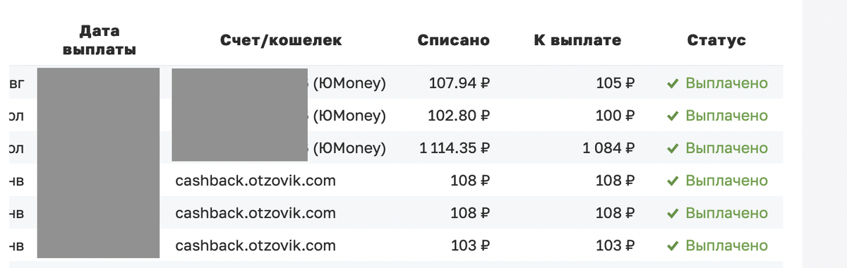 Сделала свой первый вывод с Отзовика по новым правилам