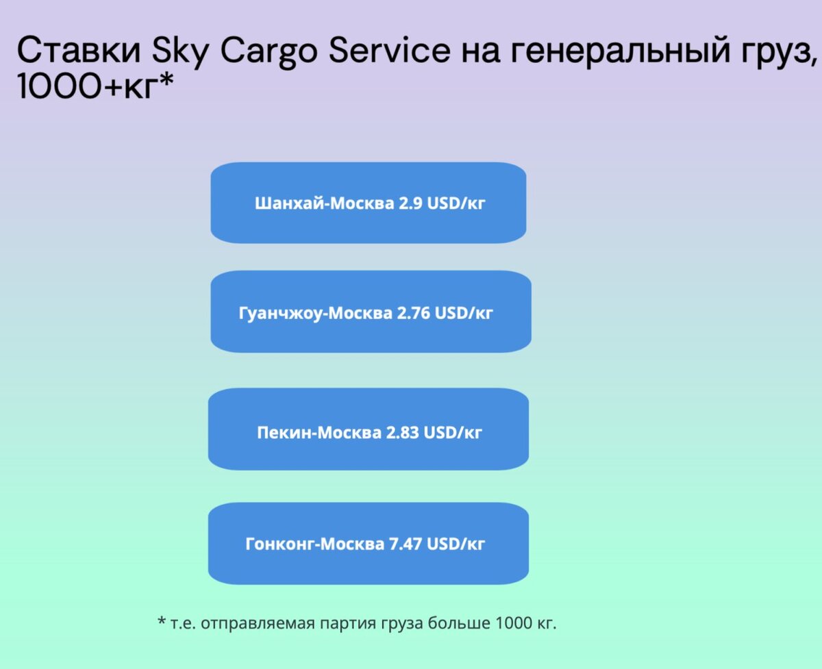 Тарифы актуальны на момент выхода статьи, далее уточняйте у менеджеров. 