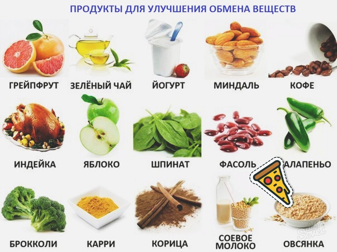 Продукты помогающие похудеть | Рецепты ПП | Дзен