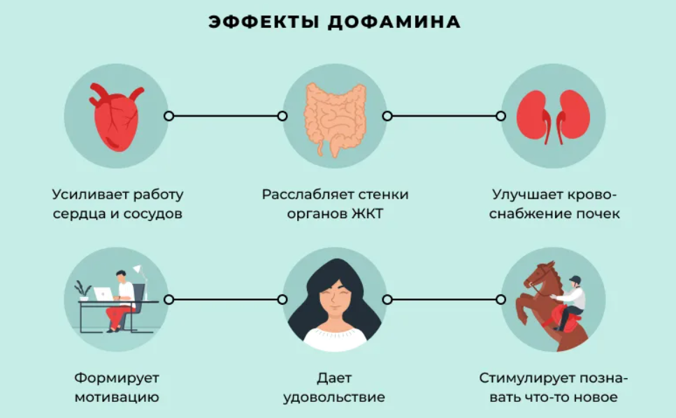 Дофаминовая зависимость. Дофамин гормон мотивации. Курение и дофамин. Как работает дофамин. Повышенный дофамин.