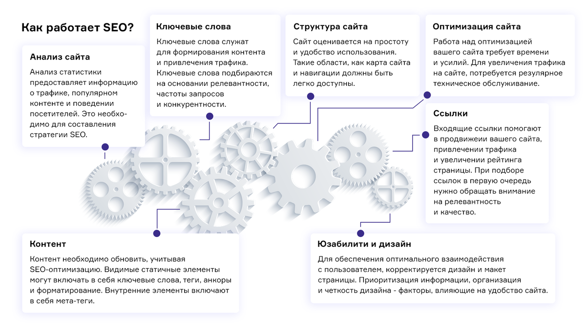Оптимизация сайта запросы. Оптимизация и настройка сайта. дискретная оптимизация картинки. техническая оптимизация сайта. теги с которыми работают при seo оптимизации сайта.