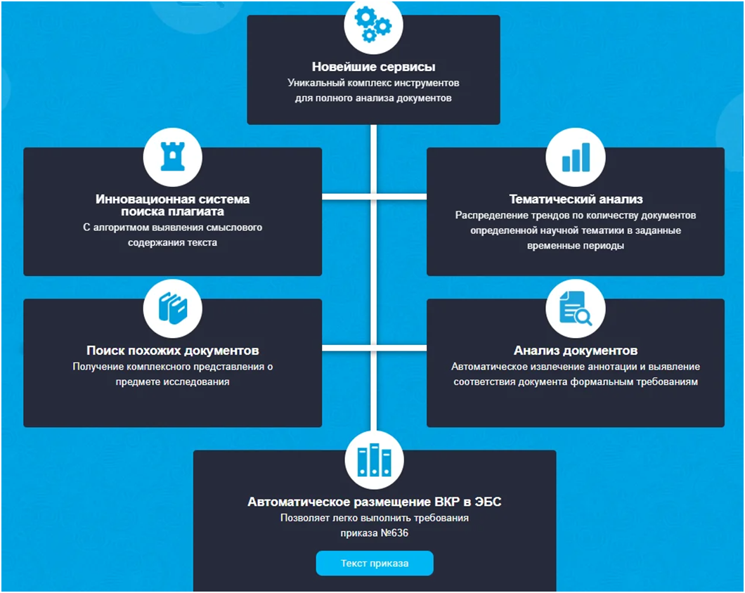 Функции сервиса Руконтекст Антиплагиат