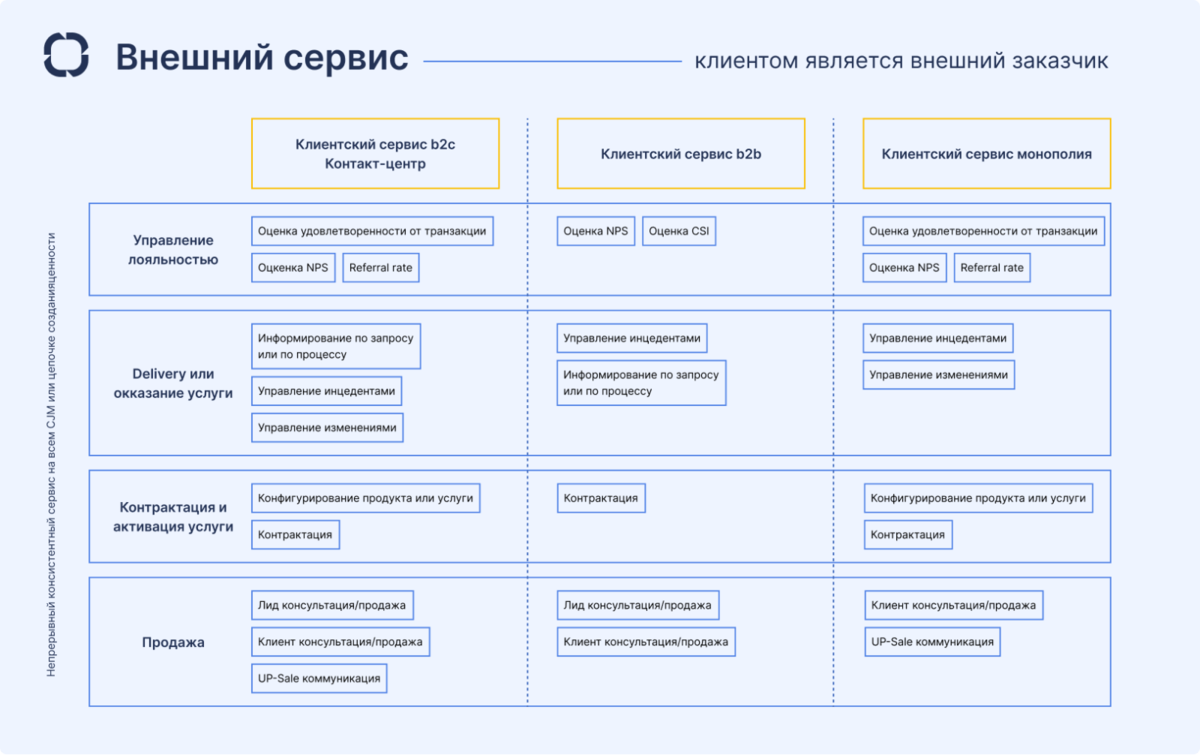 Клиентский сервис: что это и кому он нужен | Инвест-Форсайт | Дзен