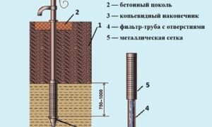 Кессон для водонаборных скважин частного дома