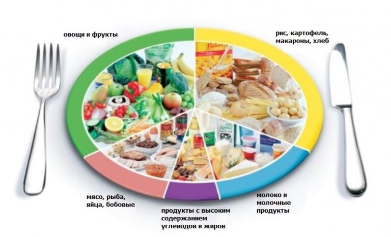 Диета с высоким содержанием клетчатки при геморрое