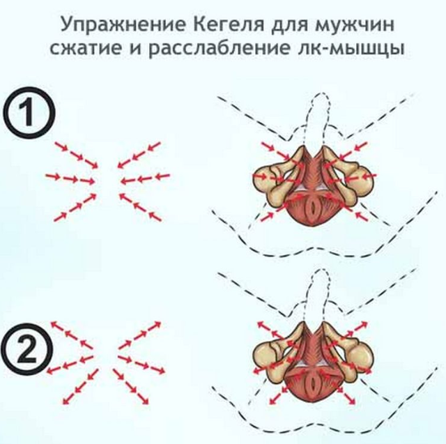 Ограничение доступа