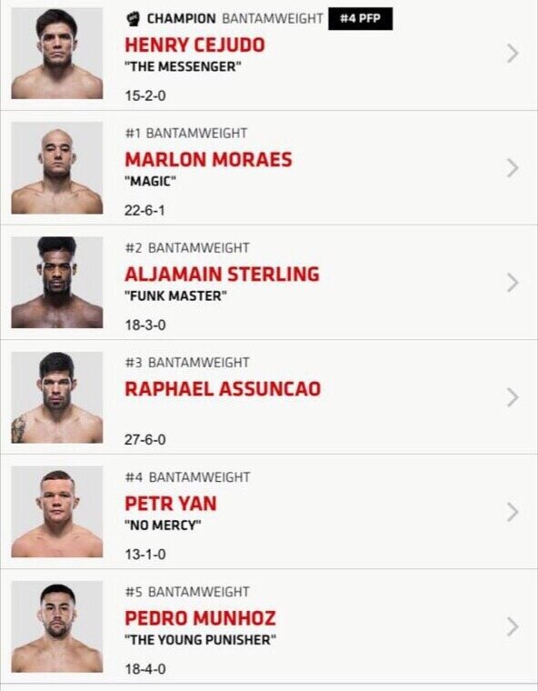 Сам рейтинг