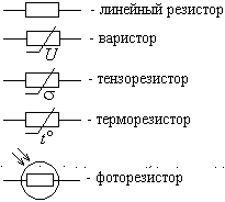 Обозначение варистора на схеме