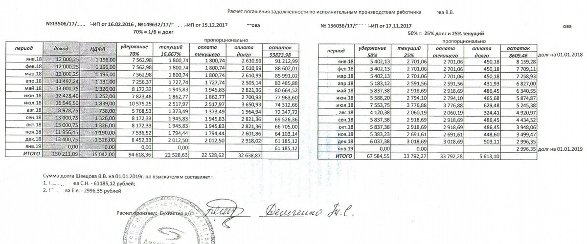 Расчет погашения задолженности по исполнительным алиментам.