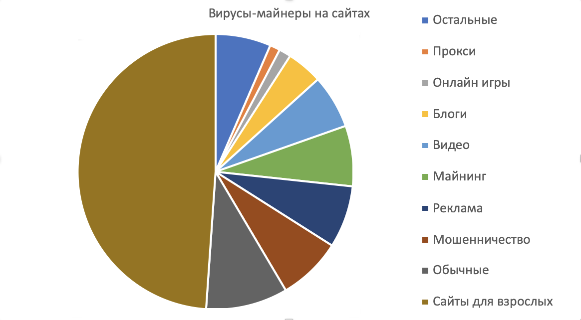 как заблокировать доступ к порносайтам - Сообщество Microsoft