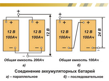 Как соединить аккумуляторные элементы, паять и где купить | Строю сам ...
