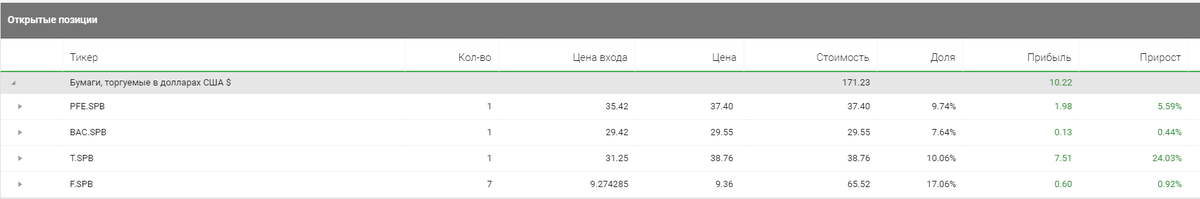 Скриншот из торгового терминала