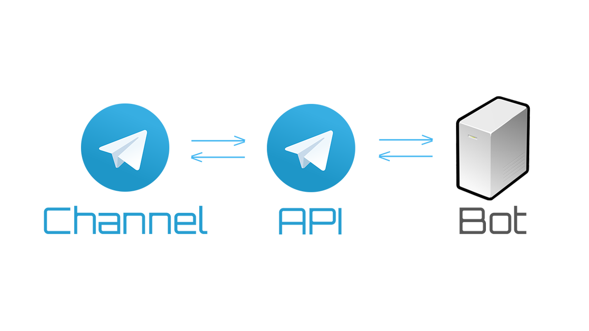 Создаем телеграмм бота на C#. Предоставляемые инструменты (Часть 1) | .Net  Review | Дзен