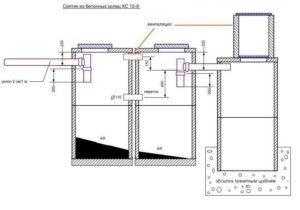 Септик своими руками – чертеж