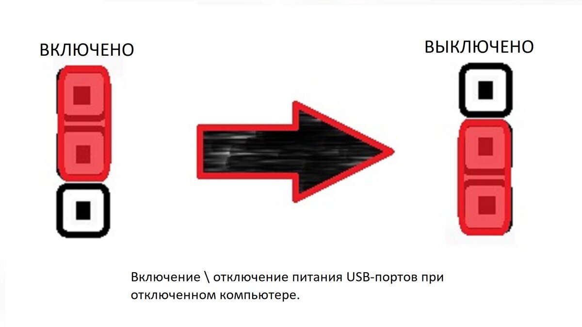 Как в биосе отключить питание usb. Как отключить питание usb. Параметр временного отключения usb-порта что это. Очистка подключенных usb устройств. Питание usb при выключенном компьютере.