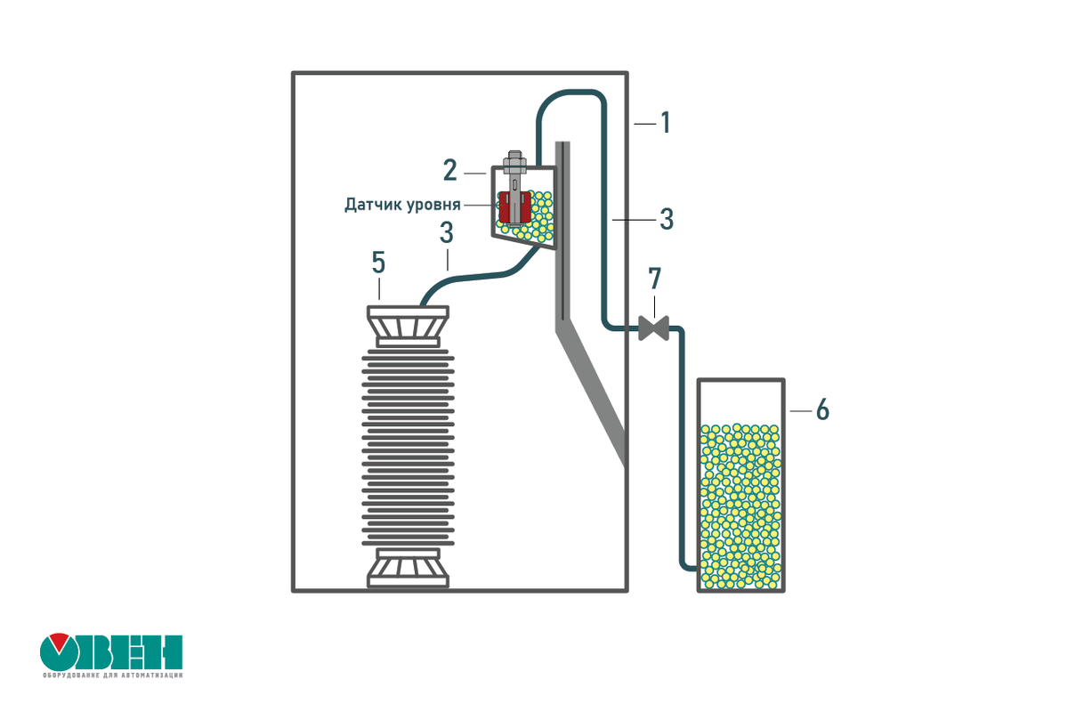Схема заливной. ПДУ-4.1 датчик уровня. Датчик уровня поплавковый ПДУ-4.1. Датчик уровня ПДУ-4.1 Овен. ПДУ-4.1 датчик уровня для химически агрессивных сред.