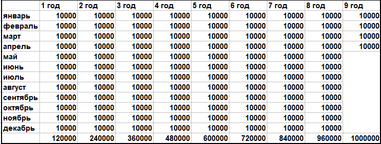 Схема как накопить 50 тысяч