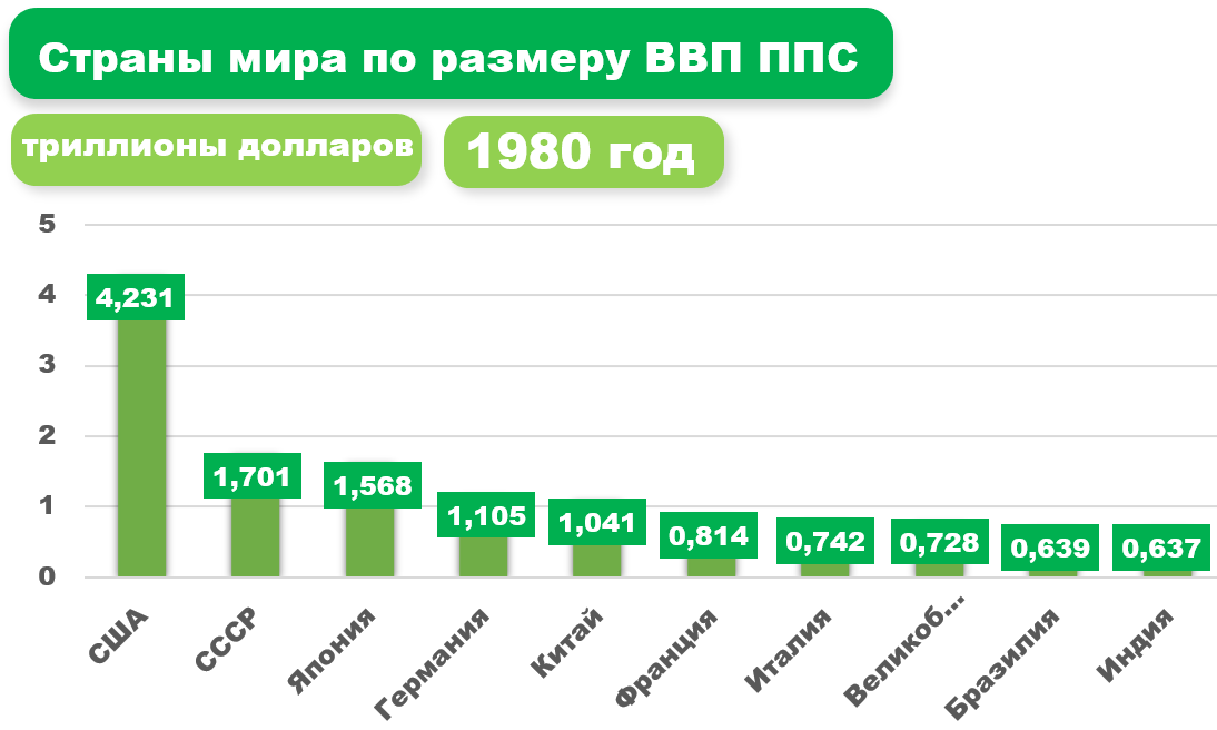 Как Советский Союз сделал Китай великой державой