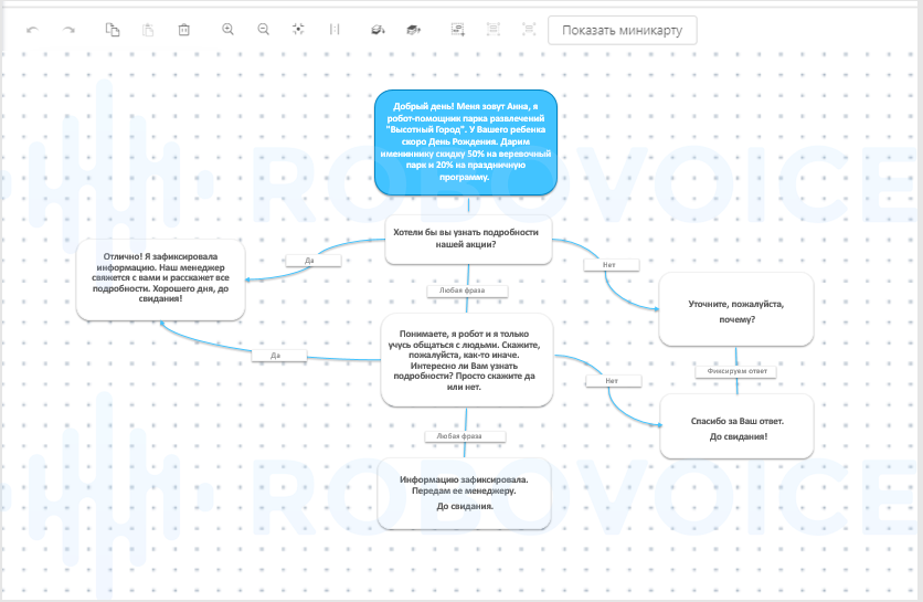 Сценарий звонка голосового бота Robovoice