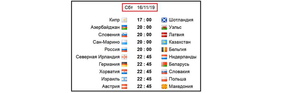 Результаты отборочных че