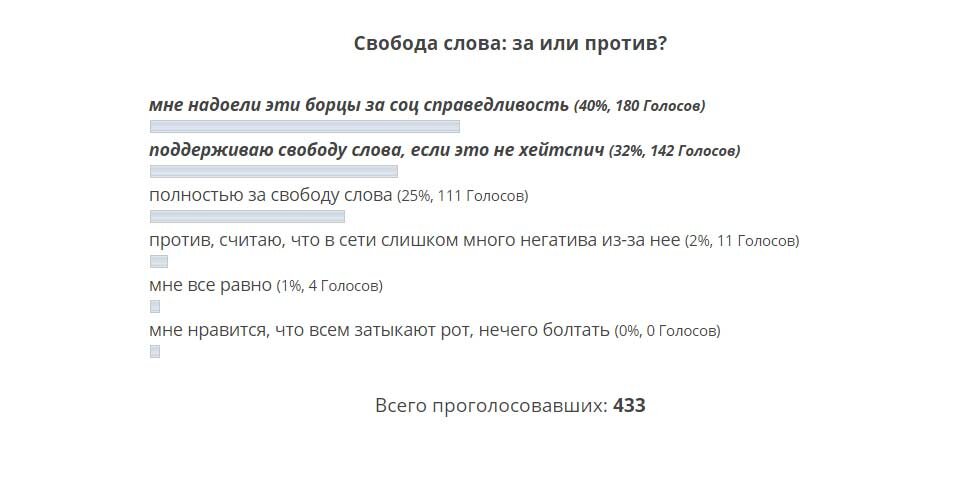 уже нарывались на борцов за права и свободы?