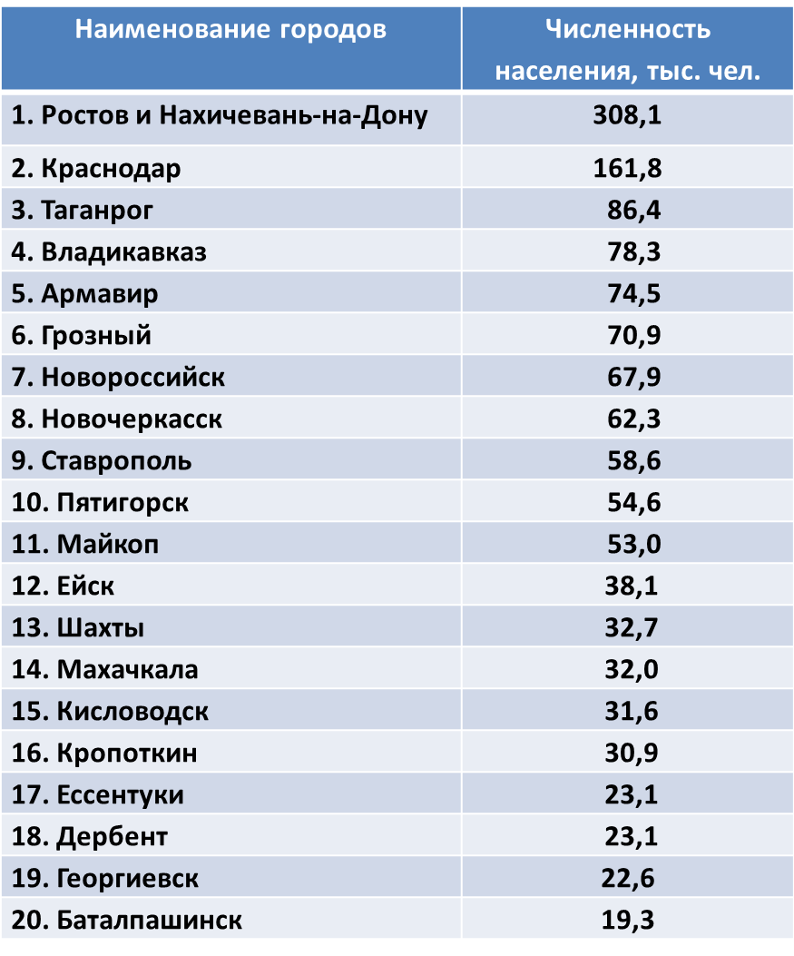 Многочисленный народ дагестана название