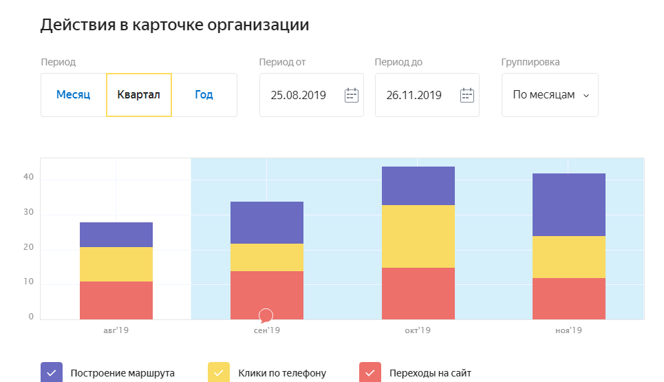 Карточки статистика. Что такое три в статистике. Статистика переходов по баннеру. Статистика рекламного кабинета много конверсий.