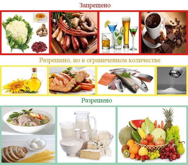 Какие фрукты можно есть при подагре. Запрещенные продукты при подагре. Продукты при подагре разрешенные. Продукты при подагре запрещенные и разрешенные продукты. Запрещенные продукты при Погаре.