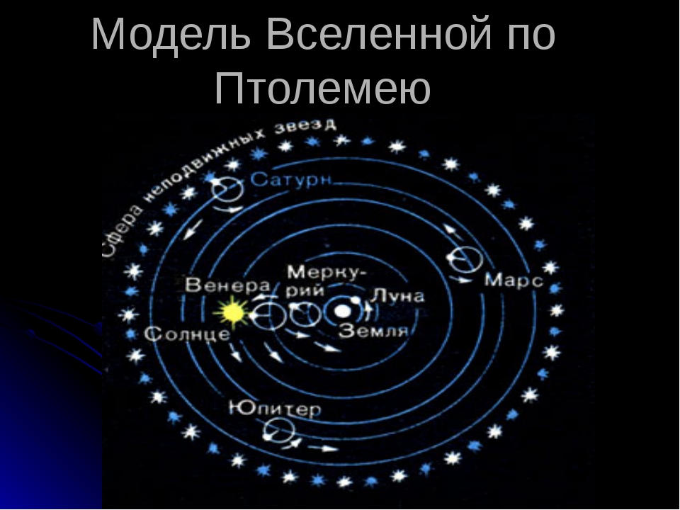 Система вселенной. Модель Вселенной Птолемея. Клавдий Птолемей модель Вселенной. Модель солнечной системы Клавдия Птолемея. Современная модель Вселенной.