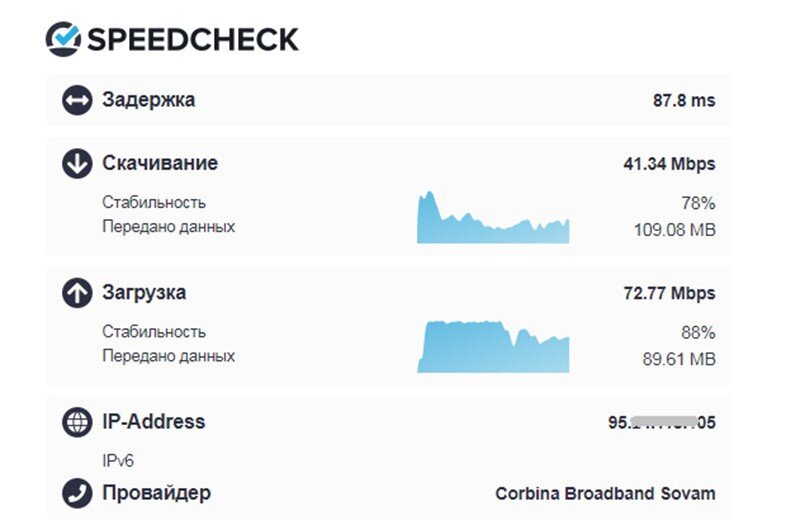 Спой тест. Обозначены скорости интернета. Тест скорости набора.