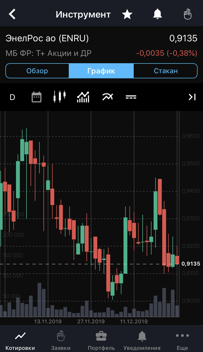Как настроить iQuik X от Сбербанк. Квик на мобильном телефоне ...