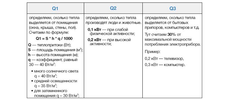 1 квт сколько тепла. Сколько КВТ тепла выделяет человек. Сколько тепла выделяет компьютер. Сколько киловатт выделяет человек. Сколько тепла выделяет человек в КВТ В час.