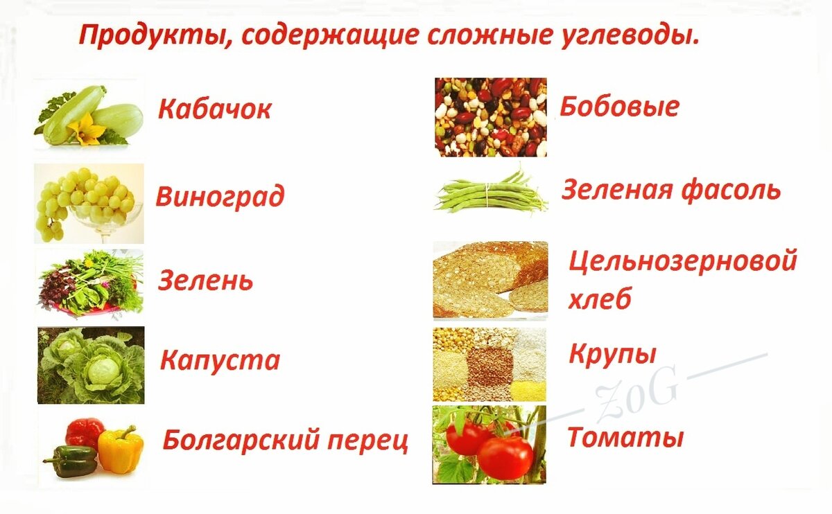 Сложные углеводы список продуктов