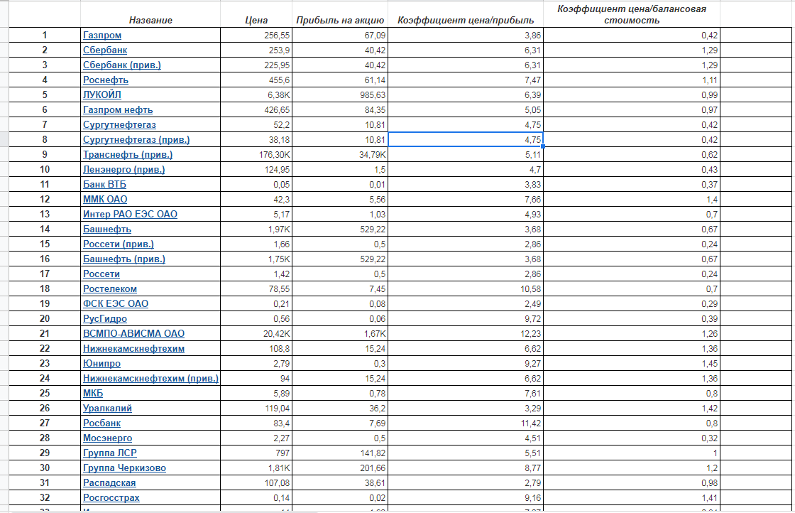 Всего-то 108 контор.