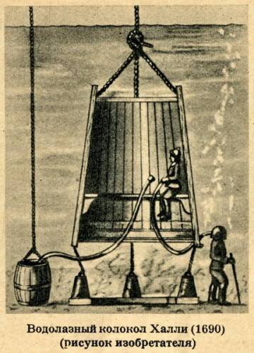 Триста тридцать лет, а принцип особо не изменился. Источник: Яндекс.Картинки