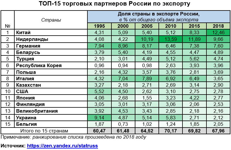 Листайте вправо, там в те же данные в денежном выражении.