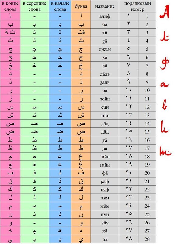 Арабский алфавит