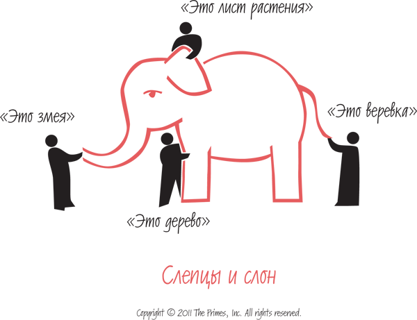 Два раза "ку", мои малиновые штаны. Что такое слон? Если вы человек зрячий и умеющий читать, скорей всего, вы вполне способны себе представить слона. Но что если вы человек незрячий, читать не умеете, и вообще, прожили всю жизнь в глухой деревне, где о слонах не слышали? Надеюсь вам понравилось, каким образом кафедра Бакланологии и Прикладной Долбодятлистики проиллюстрировала всю суть диалектики Гегеля?