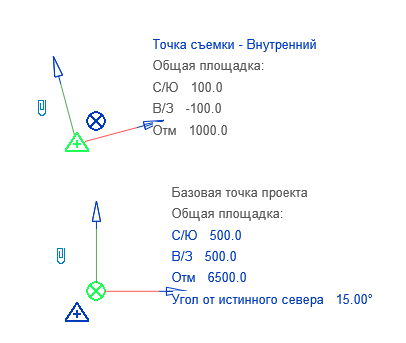 Параметры точки. Точка у параметры. Выбор точки съемки удаленность. Съемка с обратной точки. Отображение базовой точки проекта и точки съемки