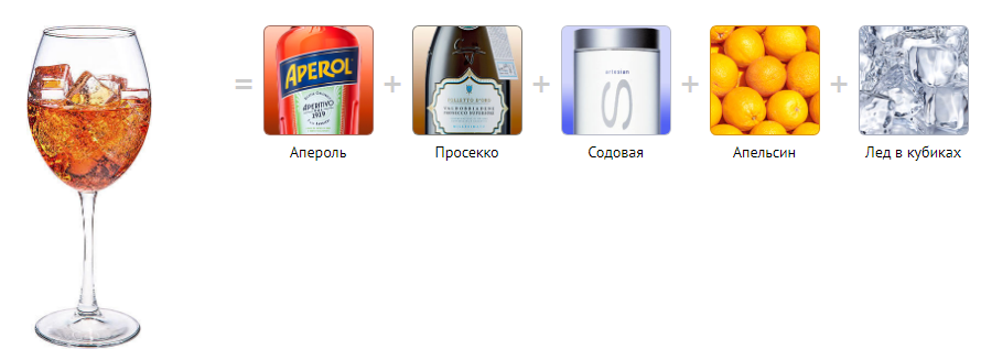 Содовая для апероль. Апероль с Просекко. Апероль шприц пропорции коктейля. Апероль шприц состав. Апероль пропорции коктейля.