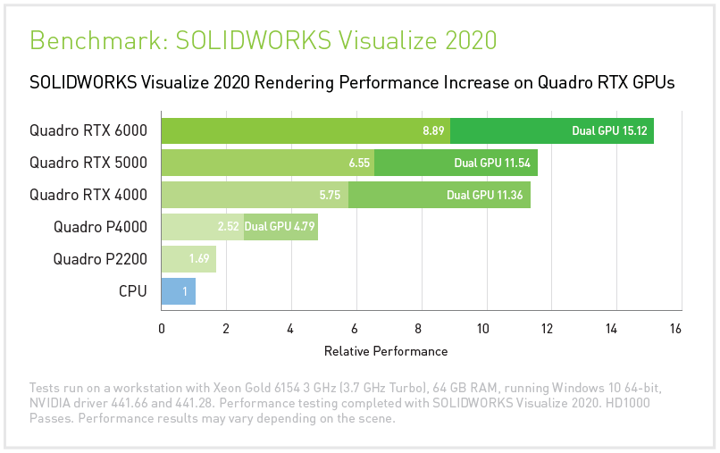 Источник: nvidia.com