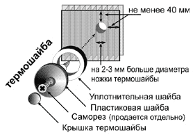 Элементы крепления поликарбоната