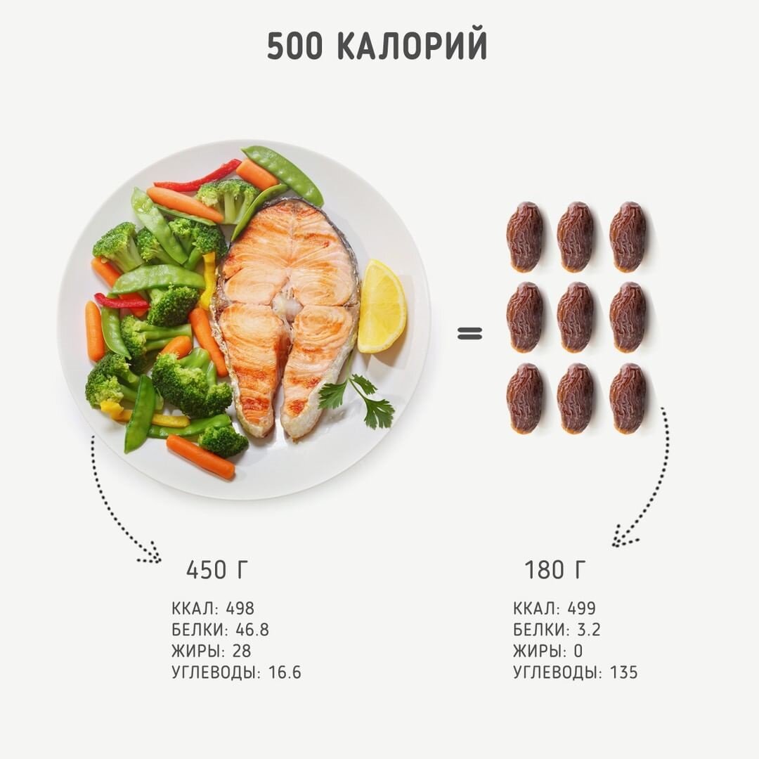 500 ккал в день меню