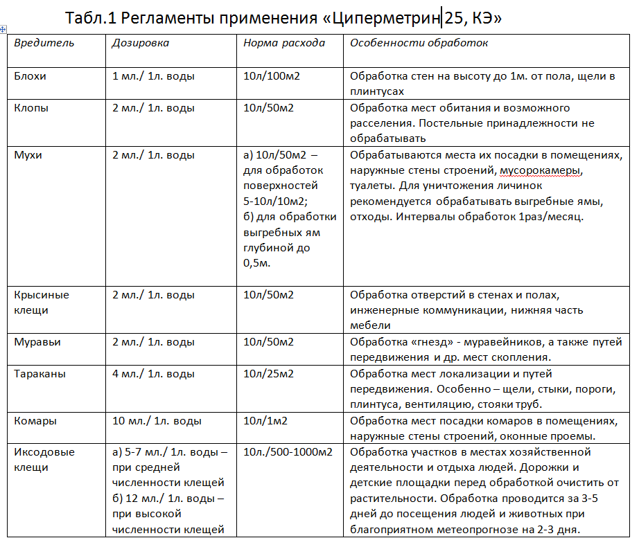 Цифокс плюс инструкция по применению. Цифокс инструкция по применению. Инструкция по применению Цифокс 50мл.