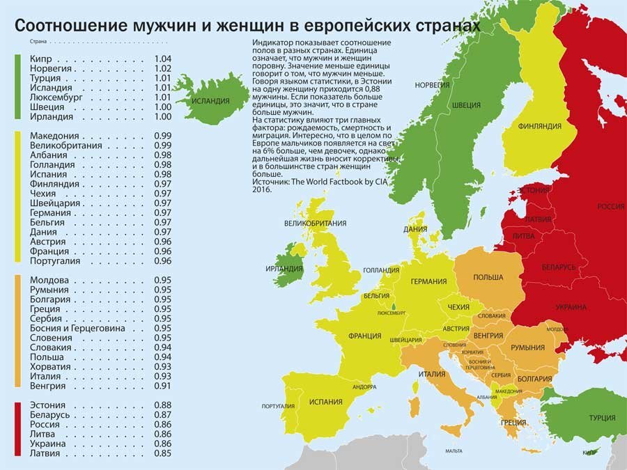 Где больше мужчин страны. Соотношение мужчин и женщин по странам. Соотношение мужчин и женщин в странах Европы.